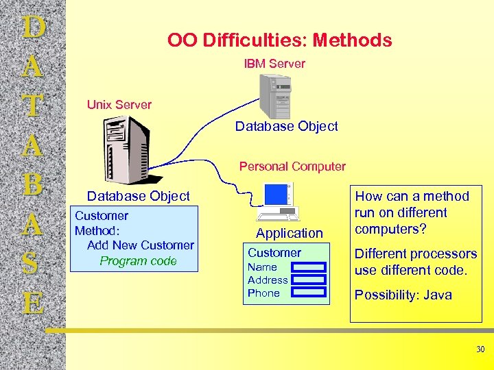 D A T A B A S E OO Difficulties: Methods IBM Server Unix