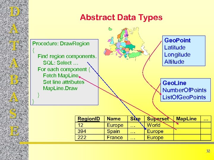 D A T A B A S E Abstract Data Types Procedure: Draw. Region