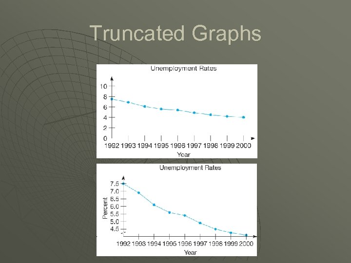 Truncated Graphs 