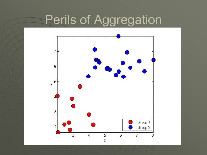 Perils of Aggregation 