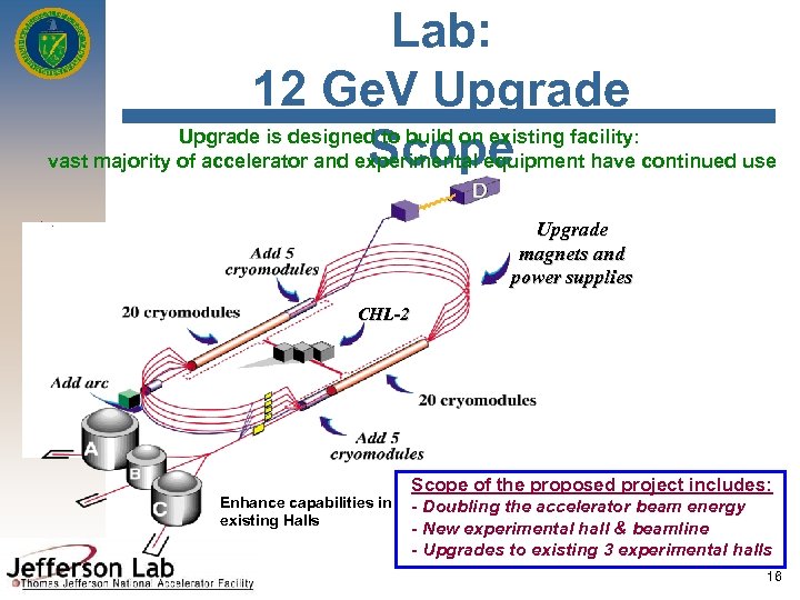 Lab: 12 Ge. V Upgrade is designed to build on existing facility: Scope vast