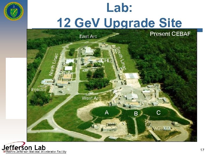 Lab: 12 Ge. V Upgrade Site Present CEBAF Area East Arc Linac North inac