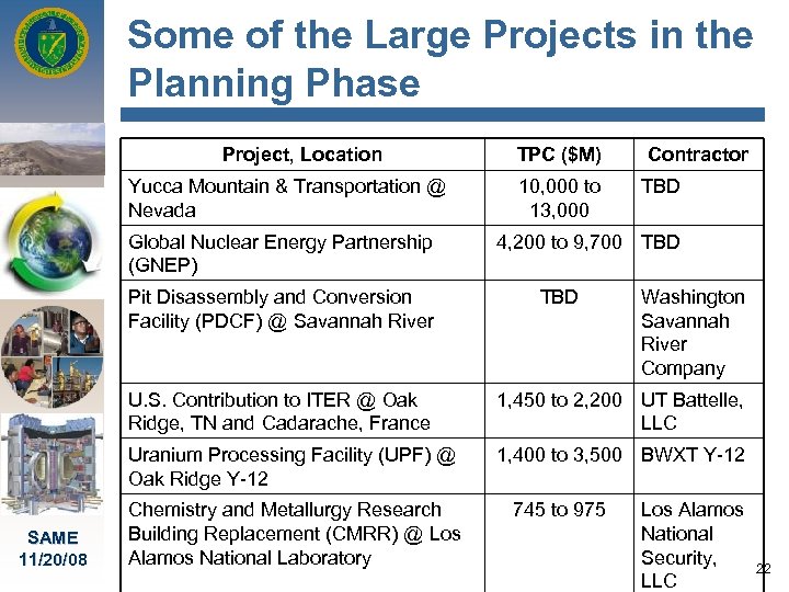 Some of the Large Projects in the Planning Phase Project, Location Yucca Mountain &