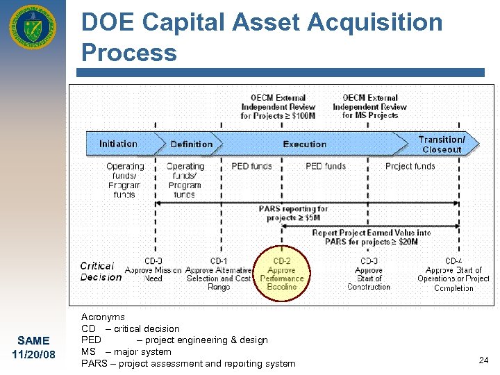 DOE Capital Asset Acquisition Process SAME 11/20/08 Acronyms CD – critical decision PED –