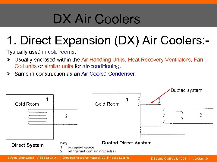 DX Air Coolers 1. Direct Expansion (DX) Air Coolers: Typically used in cold rooms.