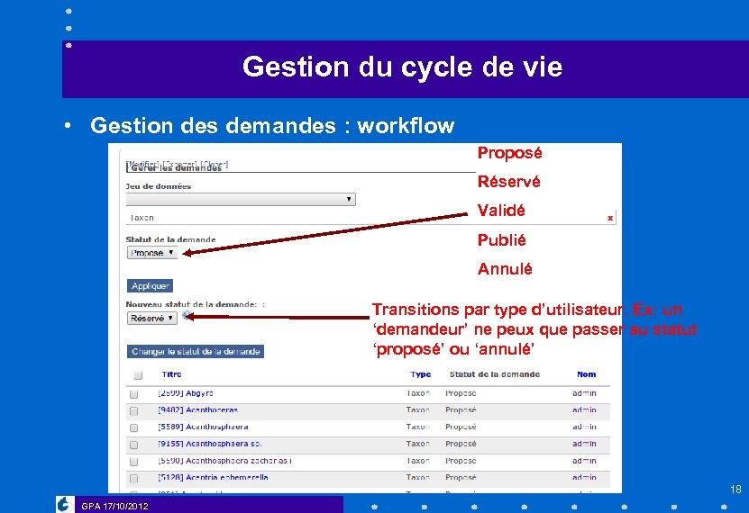 Gestion du cycle de vie • Gestion des demandes : workflow Proposé Réservé Validé