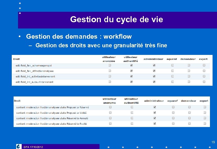 Gestion du cycle de vie • Gestion des demandes : workflow – Gestion des