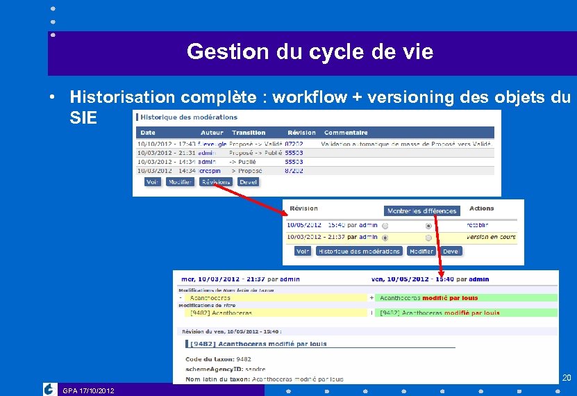 Gestion du cycle de vie • Historisation complète : workflow + versioning des objets