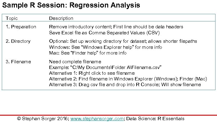 Sample R Session: Regression Analysis Topic Description 1. Preparation Remove introductory content; First line