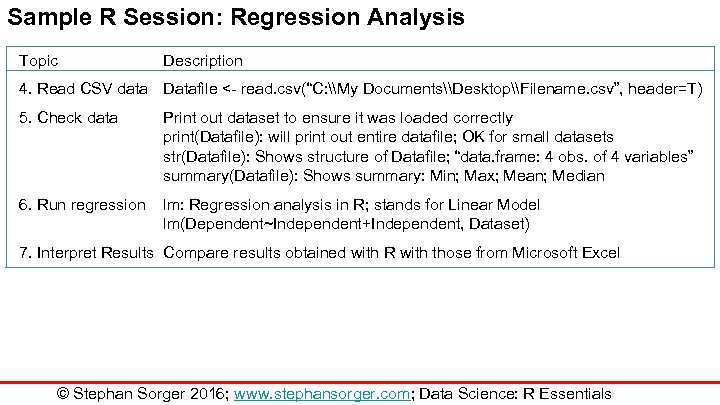 Sample R Session: Regression Analysis Topic Description 4. Read CSV data Datafile <- read.