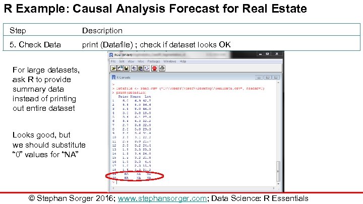 R Example: Causal Analysis Forecast for Real Estate Step Description 5. Check Data print