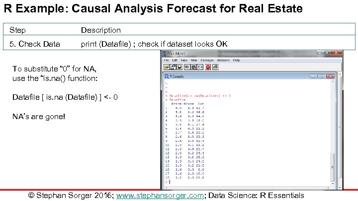 R Example: Causal Analysis Forecast for Real Estate Step Description 5. Check Data print