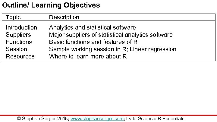 Outline/ Learning Objectives Topic Description Introduction Suppliers Functions Session Resources Analytics and statistical software