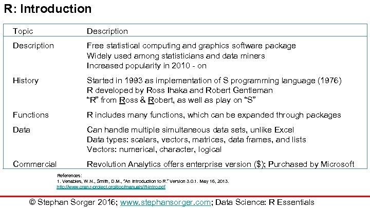 R: Introduction Topic Description Free statistical computing and graphics software package Widely used among
