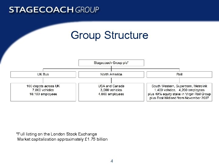Group Structure *Full listing on the London Stock Exchange Market capitalisation approximately £ 1.