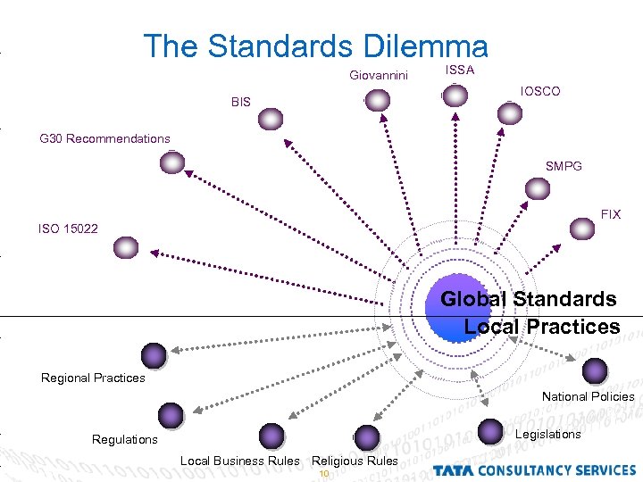 The Standards Dilemma Giovannini ISSA IOSCO BIS G 30 Recommendations SMPG FIX ISO 15022