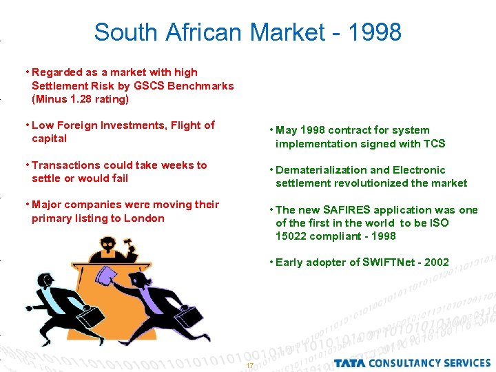 South African Market - 1998 • Regarded as a market with high Settlement Risk