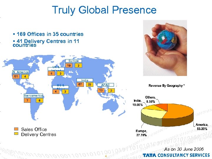 Truly Global Presence § 169 Offices in 35 countries § 41 Delivery Centres in