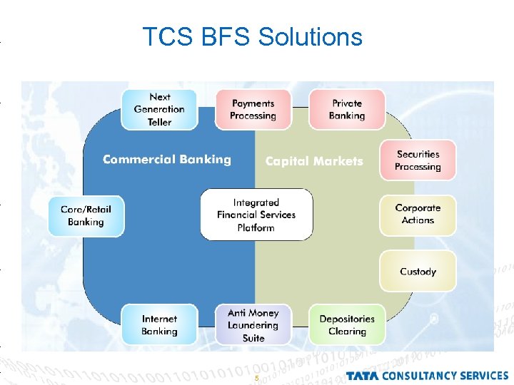 TCS BFS Solutions 5 