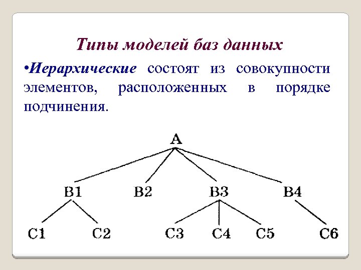 Типы моделей баз данных • Иерархические состоят из совокупности элементов, расположенных в порядке подчинения.