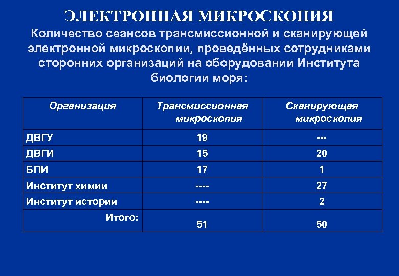 Количество сеансов. Трансмиссионная и Растровая микроскопия. Трансмиссионная и сканирующая микроскопия. Трансмиссионная электронная микроскопия. Фотонономика сколько сеансов.