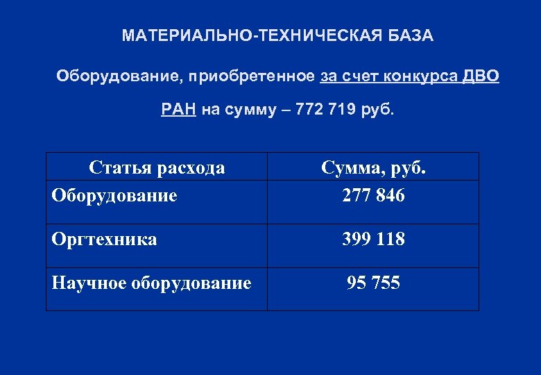 МАТЕРИАЛЬНО-ТЕХНИЧЕСКАЯ БАЗА Оборудование, приобретенное за счет конкурса ДВО РАН на сумму – 772 719