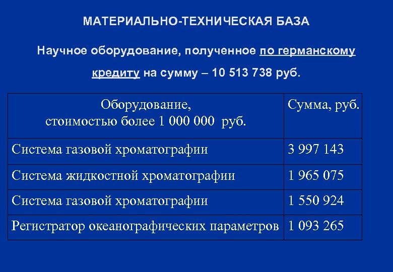 МАТЕРИАЛЬНО-ТЕХНИЧЕСКАЯ БАЗА Научное оборудование, полученное по германскому кредиту на сумму – 10 513 738