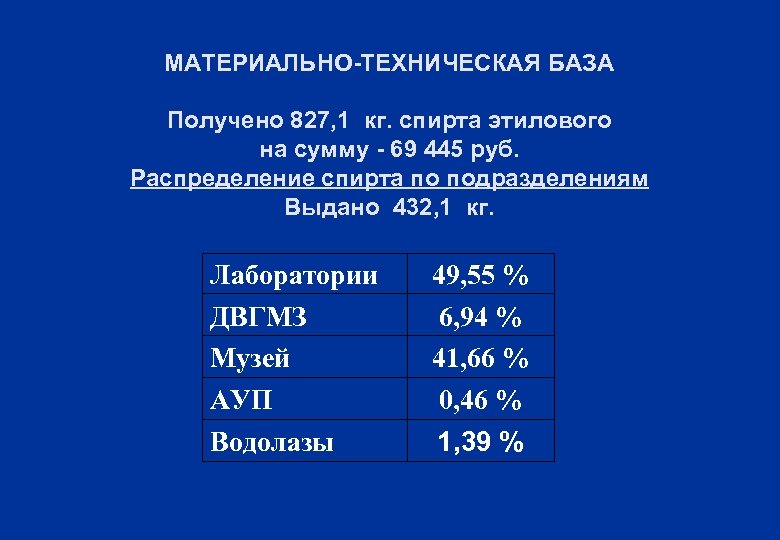МАТЕРИАЛЬНО-ТЕХНИЧЕСКАЯ БАЗА Получено 827, 1 кг. спирта этилового на сумму - 69 445 руб.