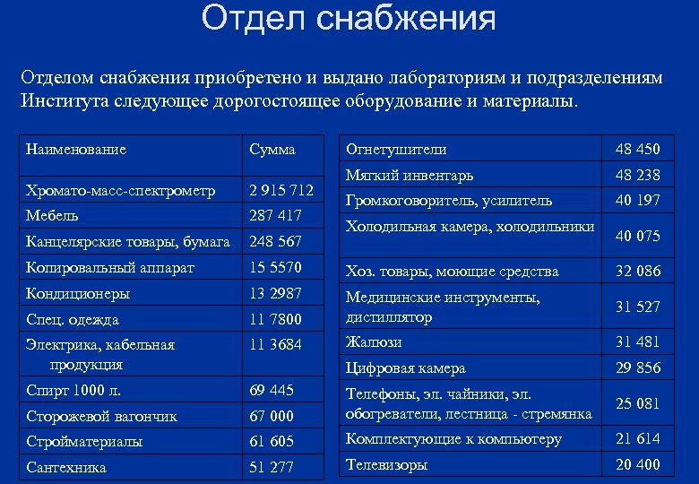 Отдел снабжения Отделом снабжения приобретено и выдано лабораториям и подразделениям Института следующее дорогостоящее оборудование