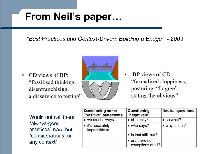 From Neil’s paper… “Best Practices and Context-Driven: Building a Bridge” - 2003 Would not