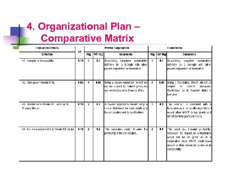 4. Organizational Plan – Comparative Matrix 