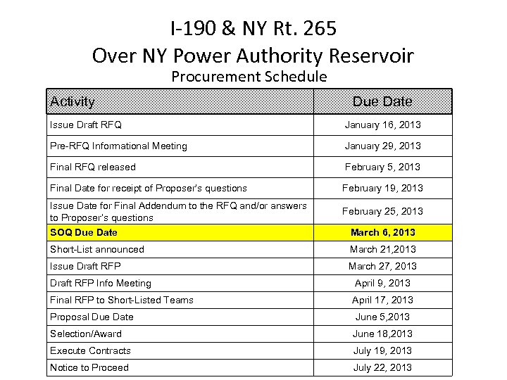 I-190 & NY Rt. 265 Over NY Power Authority Reservoir Procurement Schedule Activity Due