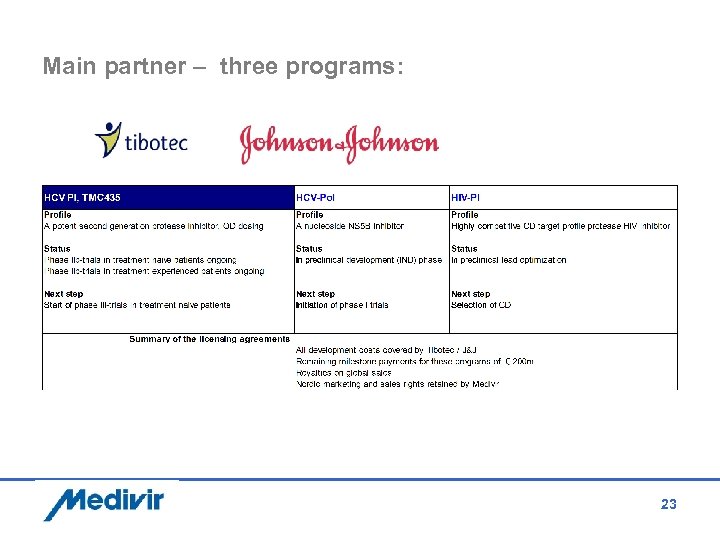 Main partner – three programs: 23 