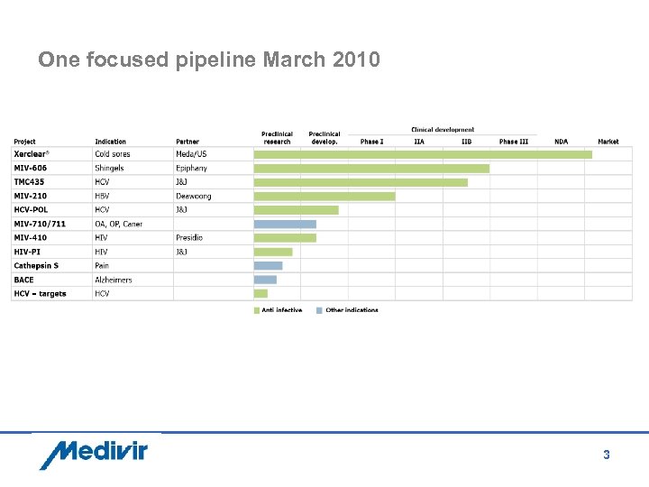One focused pipeline March 2010 3 