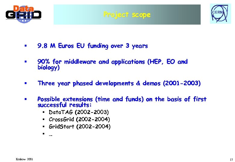 Project scope § 9. 8 M Euros EU funding over 3 years § 90%