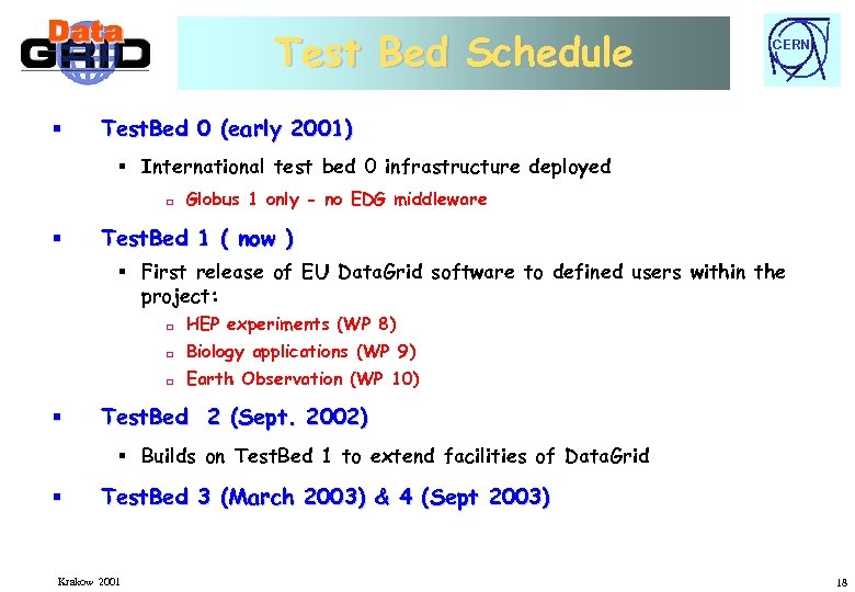 Test Bed Schedule § CERN Test. Bed 0 (early 2001) § International test bed