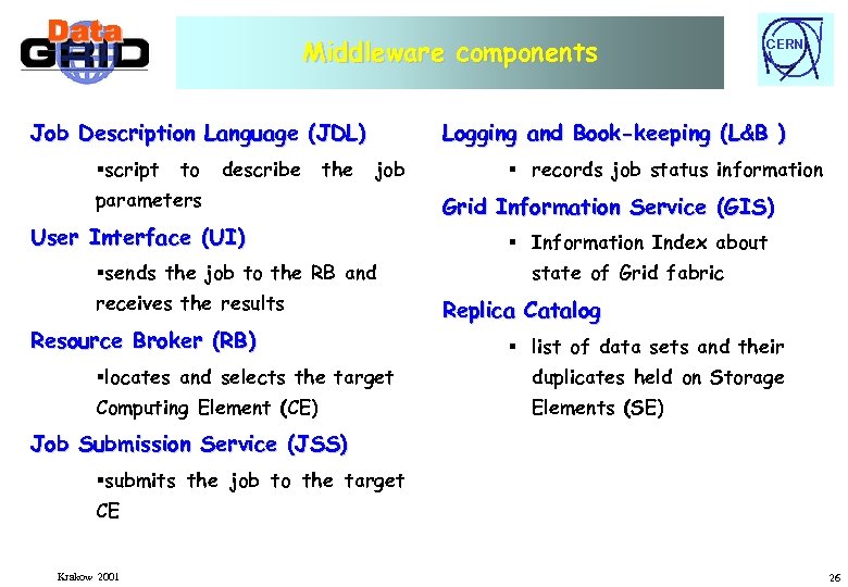 Middleware components Job Description Language (JDL) §script to describe the CERN Logging and Book-keeping