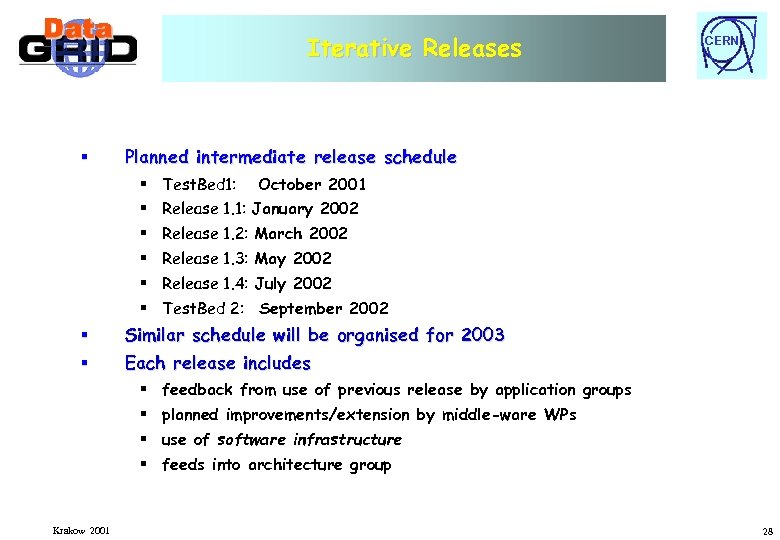 Iterative Releases § CERN Planned intermediate release schedule § Test. Bed 1: October 2001