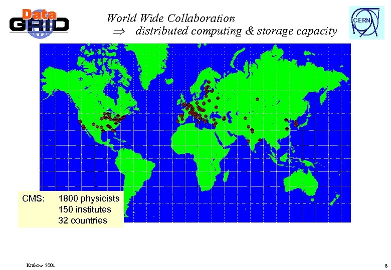 World Wide Collaboration distributed computing & storage capacity CMS: Krakow 2001 CERN 1800 physicists