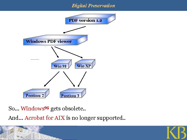 Legal Deposit of Digital Materials Digital Preservation Erik Oltmans PDF version 1. 2 Windows