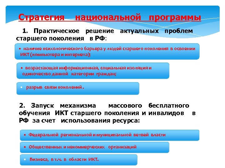 Стратегия национальной политики до 2025 года. Стратегия действий в интересах граждан старшего поколения. Стратегия действий в интересах граждан старшего поколения до 2025 года. Стратегия действий в интересах граждан пожилого возраста. Проблемы старшего поколения в России.