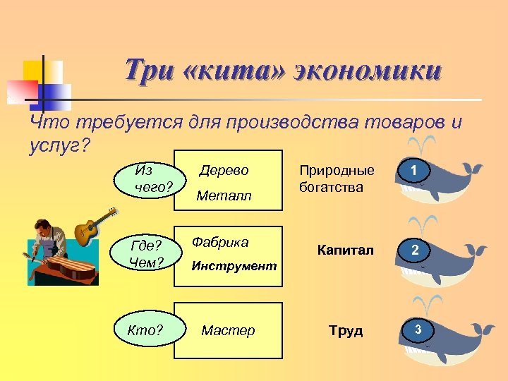 Презентация 3 класс три кита экономики 3 класс плешаков