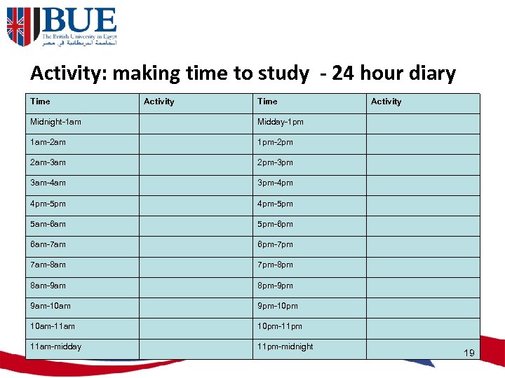 Activity: making time to study - 24 hour diary Time Activity Time Midnight-1 am