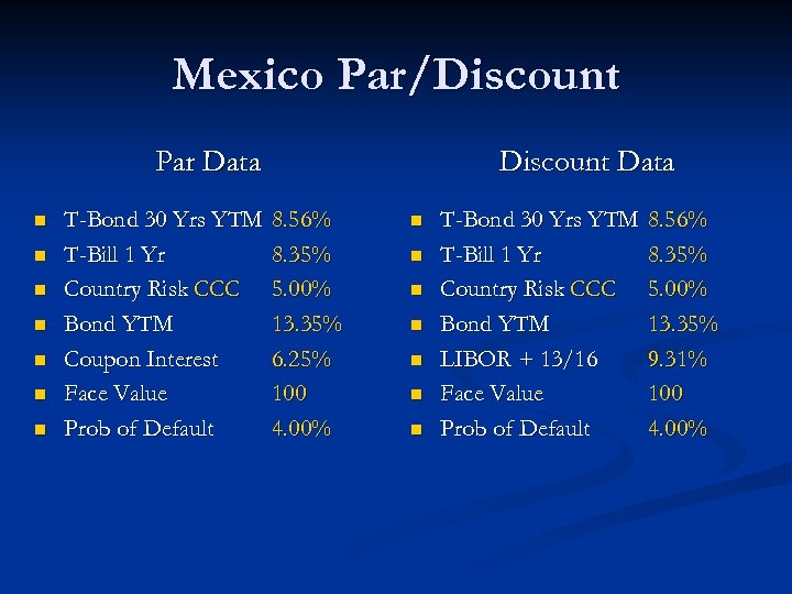 Mexico Par/Discount Par Data n n n n T-Bond 30 Yrs YTM T-Bill 1