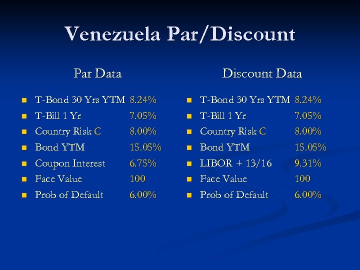 Venezuela Par/Discount Par Data n n n n T-Bond 30 Yrs YTM T-Bill 1