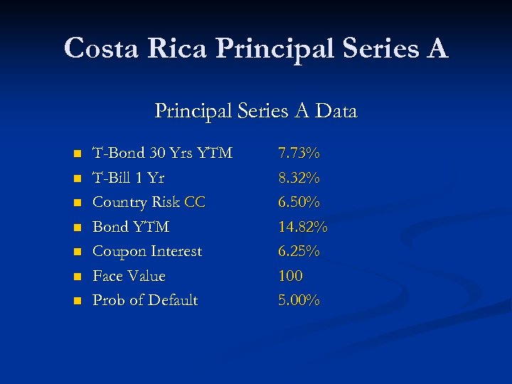 Costa Rica Principal Series A Data n n n n T-Bond 30 Yrs YTM