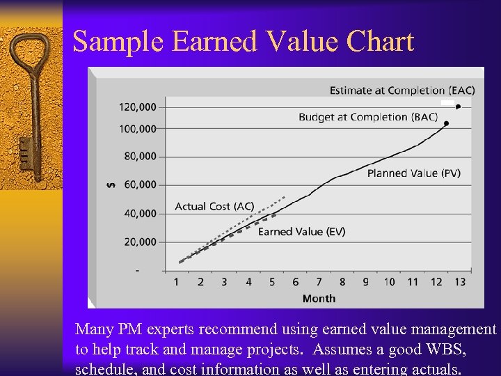 Sample Earned Value Chart Many PM experts recommend using earned value management to help