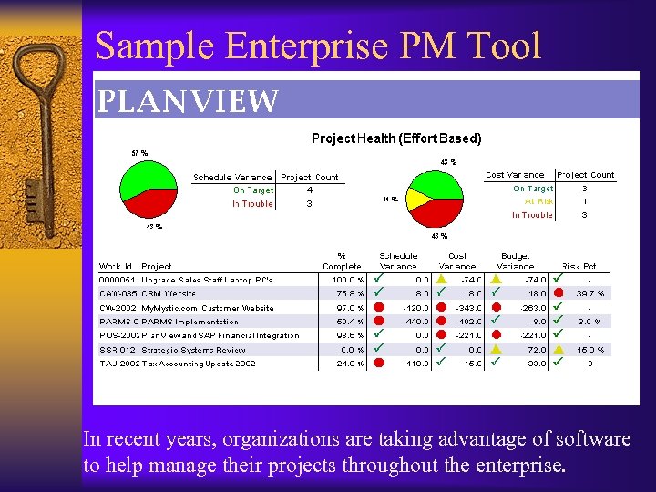 Sample Enterprise PM Tool In recent years, organizations are taking advantage of software to