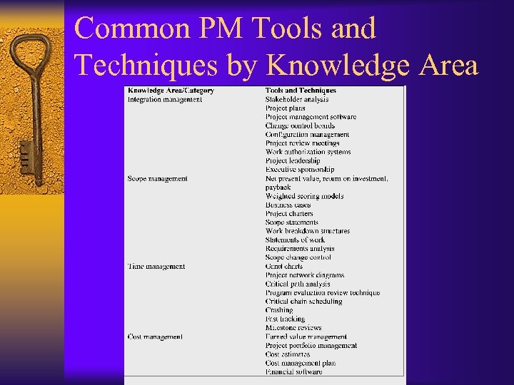 Common PM Tools and Techniques by Knowledge Area 