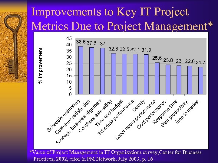 Improvements to Key IT Project Metrics Due to Project Management* *Value of Project Management